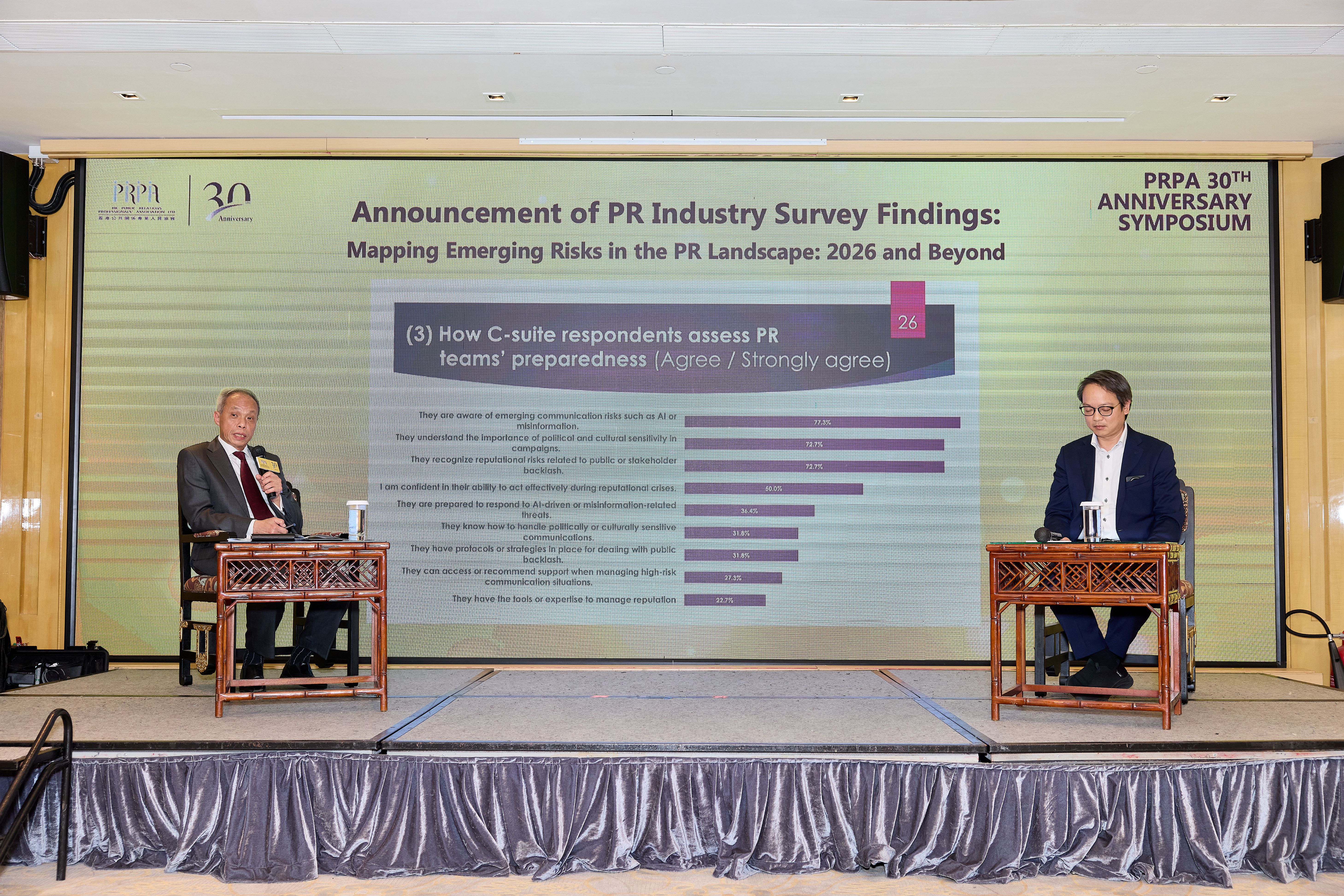 PRPA 30th Anniversary Survey: AI, ESG and Risk Management Lead the ...